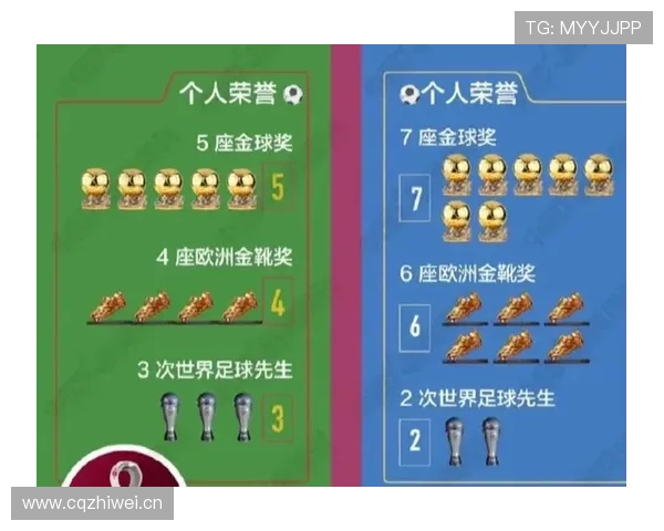 C罗与梅西：金球奖竞争中的历史地位与成就差异