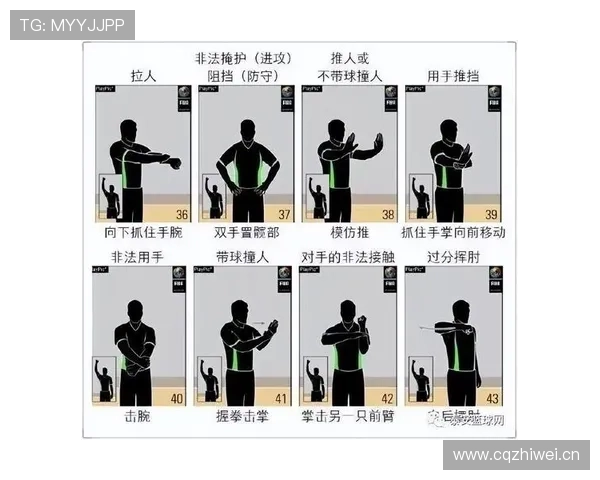 篮球的“持球五秒违例”规则怎么判定？
