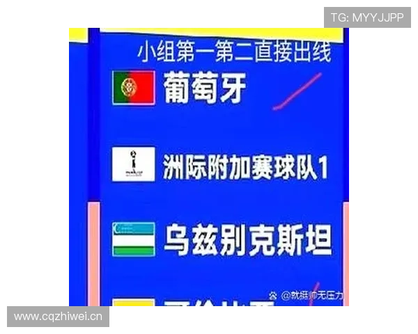 乌兹别克斯坦能否创造历史突破2026世界杯预选赛晋级正赛